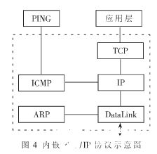 基于嵌入式Internet技術(shù)實(shí)現(xiàn)網(wǎng)絡(luò)打印服務(wù)器系統(tǒng)的軟硬件設(shè)計