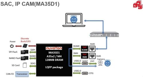 太平洋時間（PDT） 計算機軟硬件及網(wǎng)絡技術開發(fā)的最新趨勢