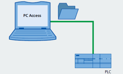 plc論文參考文獻(xiàn)(精選)