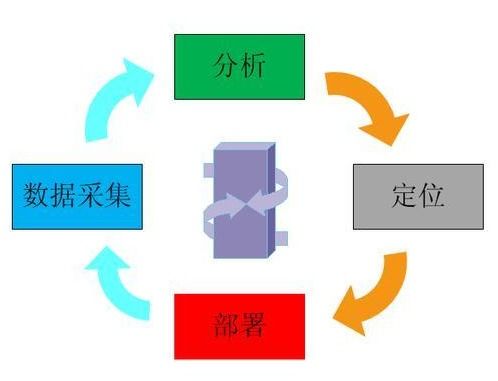 物聯(lián)網(wǎng)技術(shù)服務(wù) 為制造業(yè)注入“智慧”新動(dòng)力