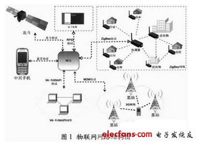 新一代物聯網網關 架構演進、關鍵技術及服務應用展望