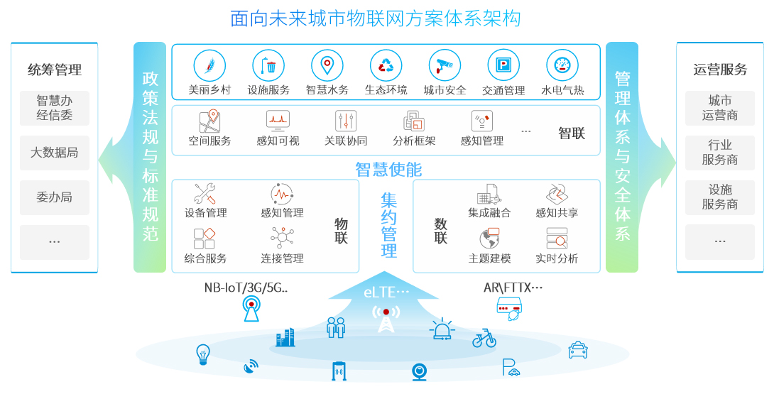 技術賦能，引領變革 神州信息助力行業邁入物聯新紀元