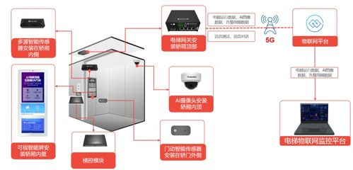 魯邦通深耕電梯物聯網行業，助力維保企業數字化轉型