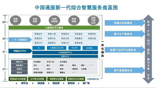 通服資本戰略投資隨銳科技集團，攜手共建智能世界生態與物聯網技術服務新格局