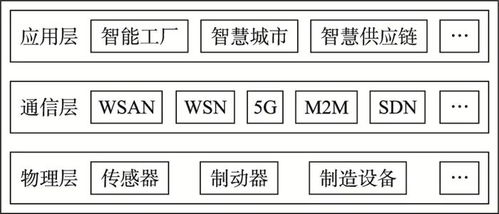 面向工業(yè)物聯(lián)網(wǎng)的5G機(jī)器學(xué)習(xí)研究綜述